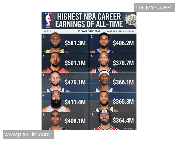 近十年三分球排行榜揭晓库里领先利拉德詹姆斯哈登紧随其后